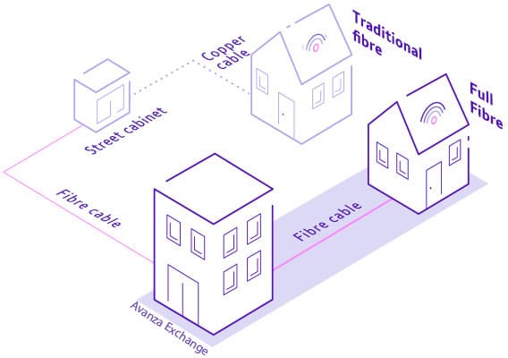 Broadband, Fiber, Speed, Technology, Superfast, Spain